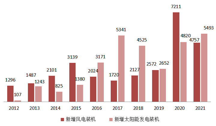 尊龙官网/首选kpm我邦电力发|尊龙d88(官網)|揚与改进大局理解(2022)